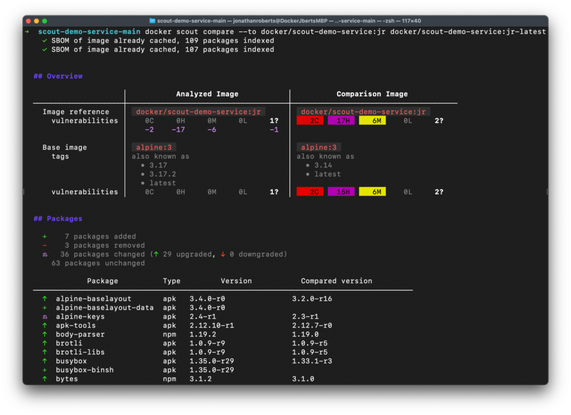 A screenshot of the command-line interface (cli) comparing the vulnerability differences between two images and how the packages compare.