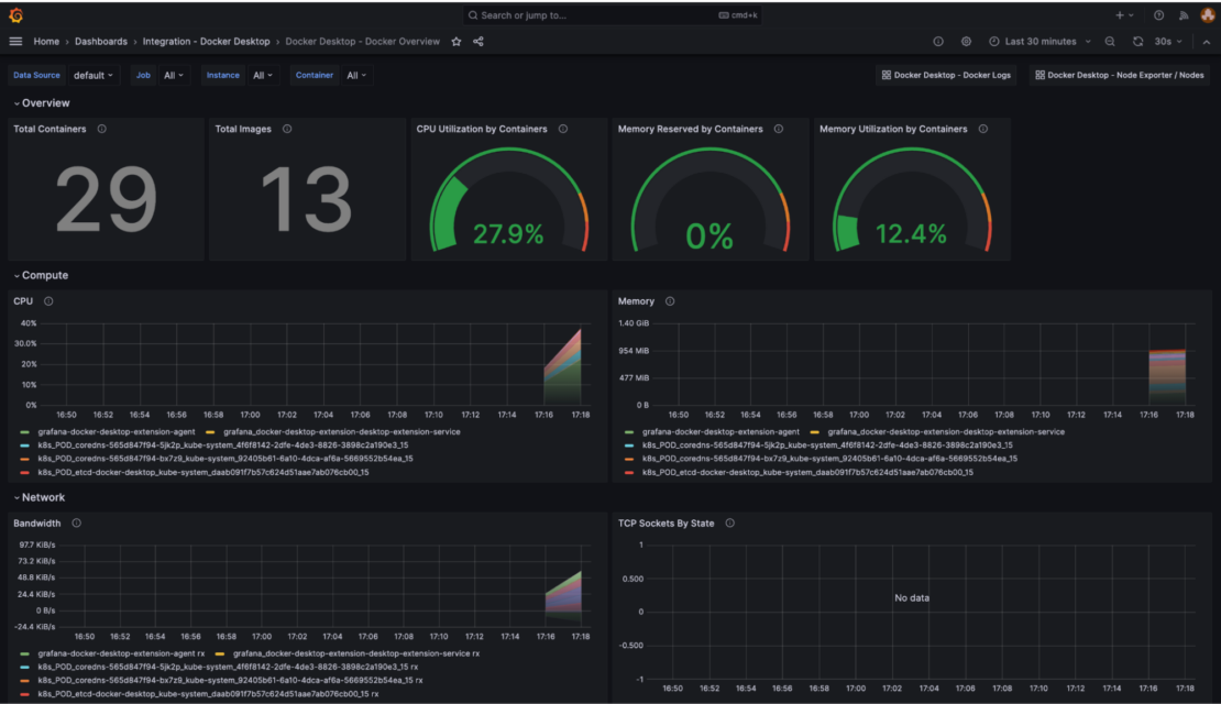 Screenshot of grafana docker overview dashboard showing metrics such as cpu and memory usage.